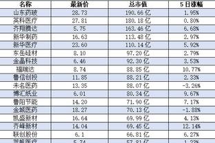 啥时候能赢？活塞遭遇18连败 接下来打魔术/步行者/76人/雄鹿